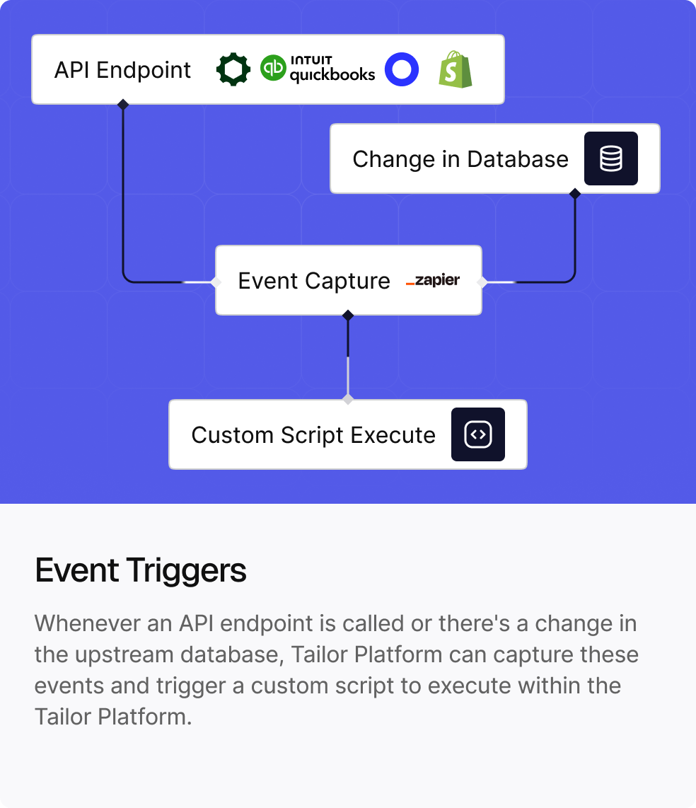 Event Triggers