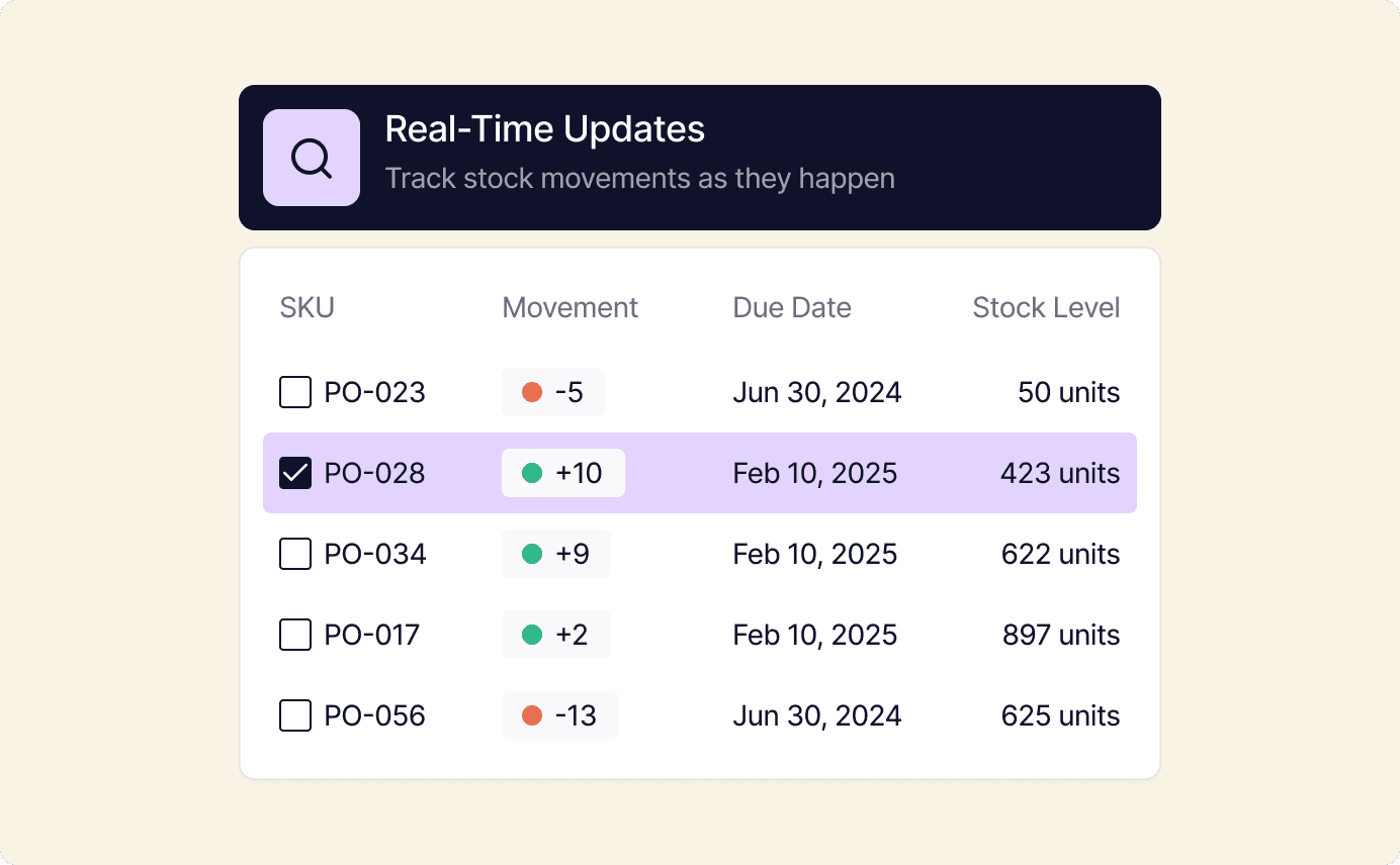 Customizable Inventory Management System for Retail Ops | Tailor
