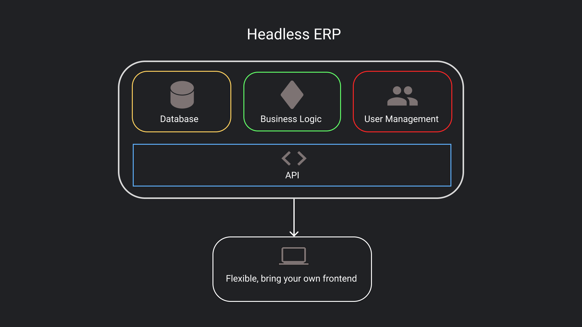 headless-erp