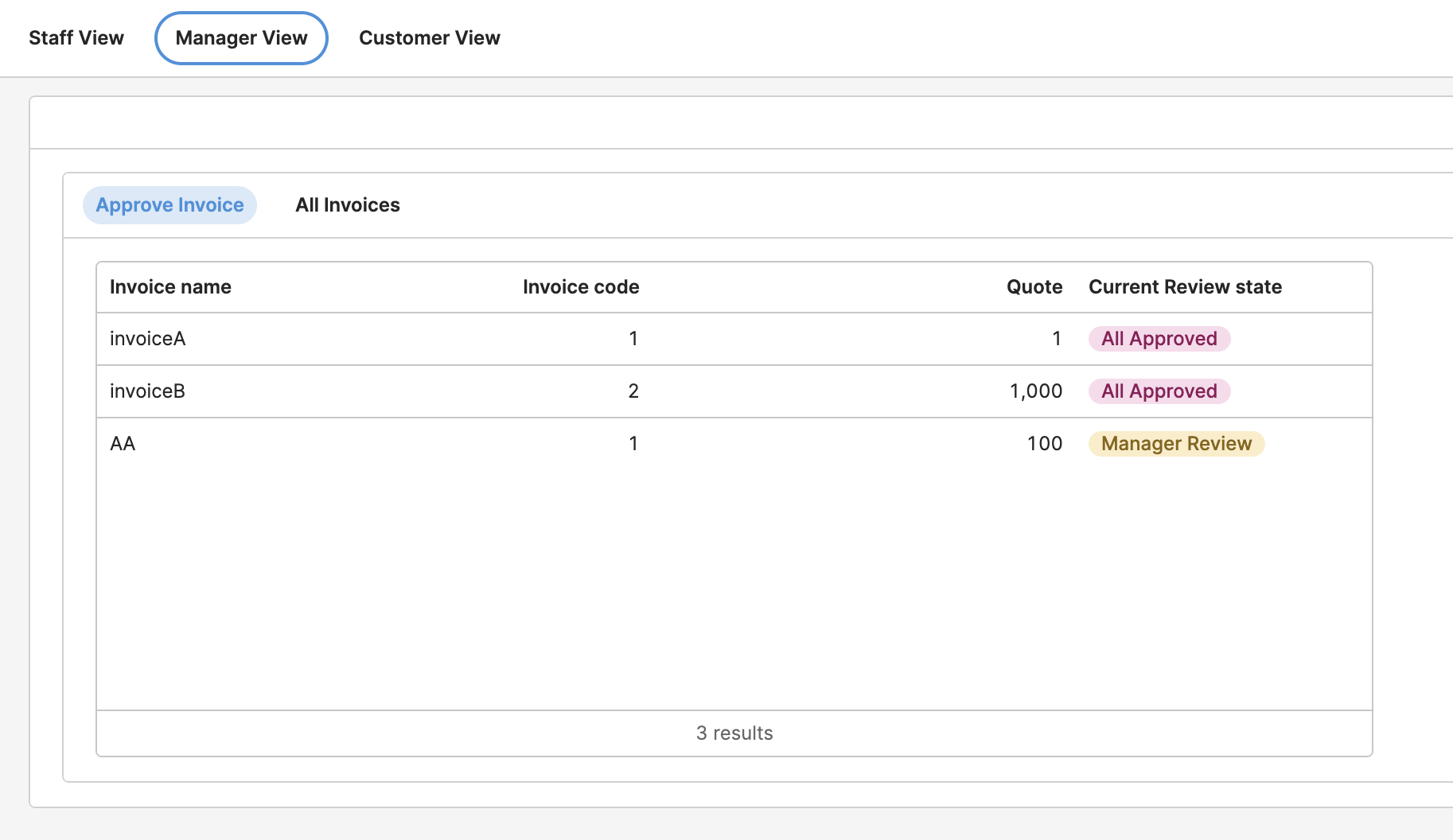 Cover 95% of Salesforce Service Cloud data model